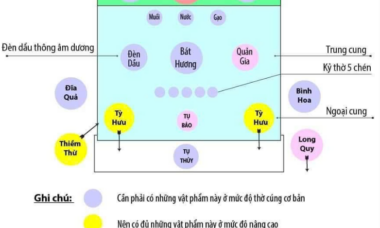 Trong phong thủy, việc đặt tượng Thần Tài trong ban thờ có nguyên tắc riêng để thu hút tài lộc và may mắn