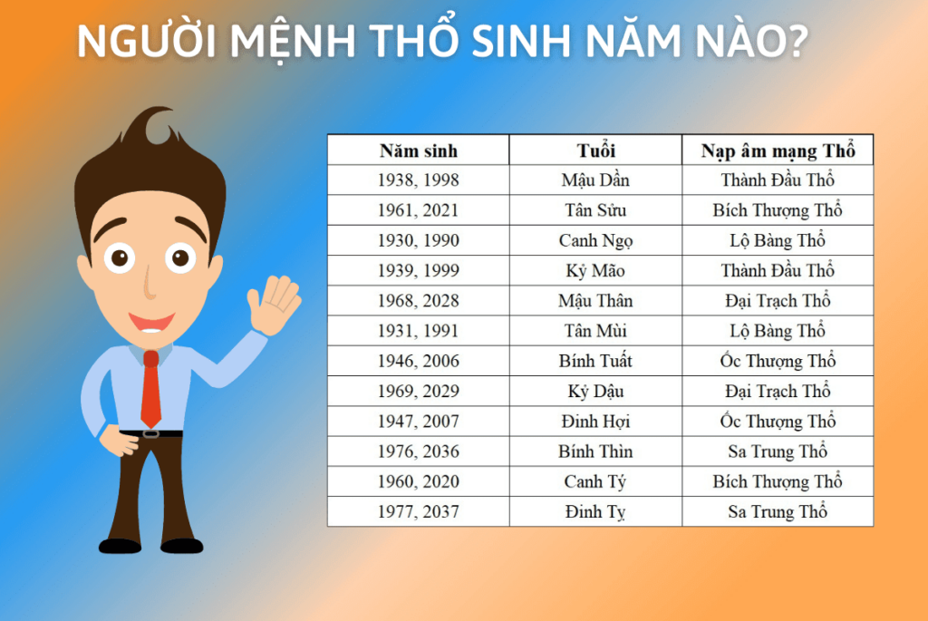 Danh sách năm sinh người mệnh Thổ