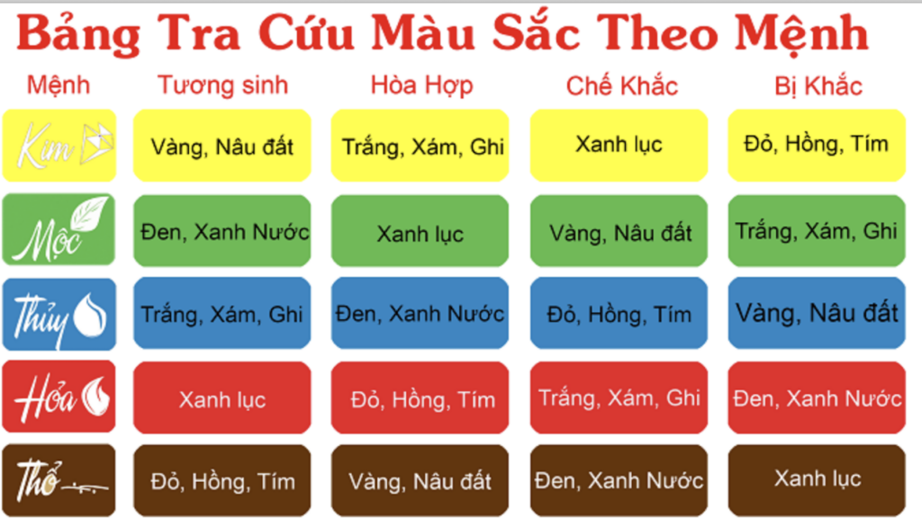 Ngoài màu xanh nước, các màu như đen và xám cũng có thể được coi là màu sắc chế khắc mệnh Hỏa