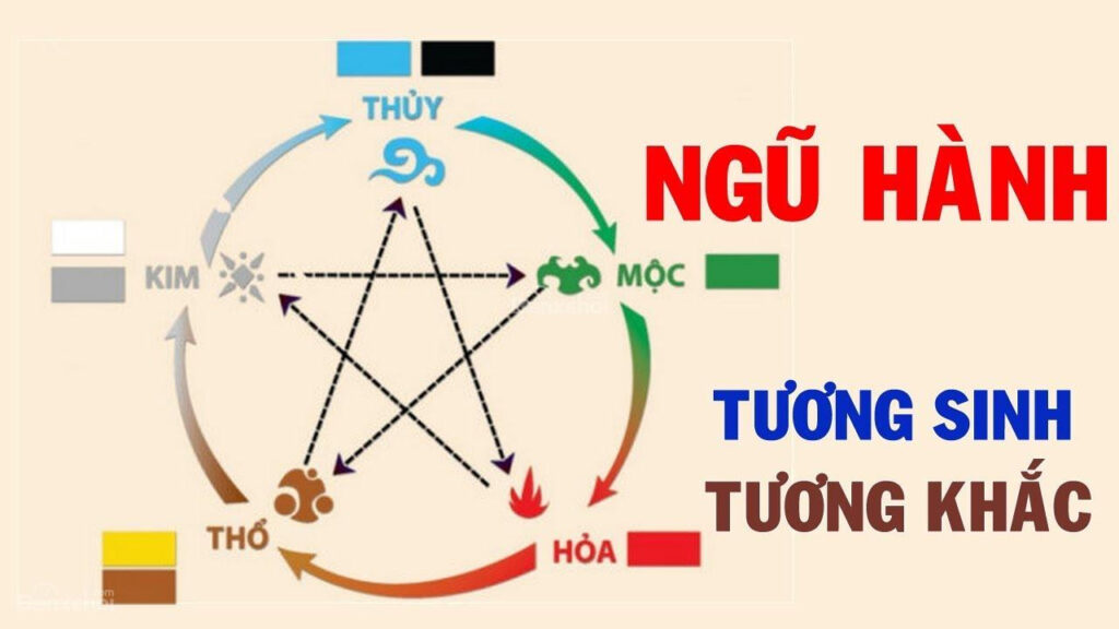 Người mệnh Thủy là những cá nhân linh hoạt, sáng tạo và có khả năng giao tiếp tốt